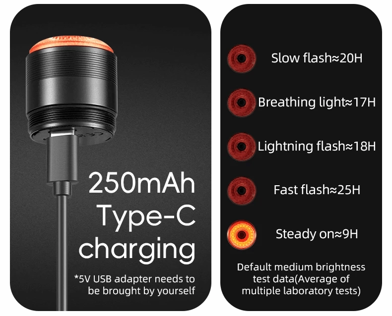 ROCKBROS Q5 Mini Bike SmartTail Light